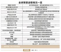 新版限塑令即將出來(lái)，生物降解塑料產(chǎn)業(yè)